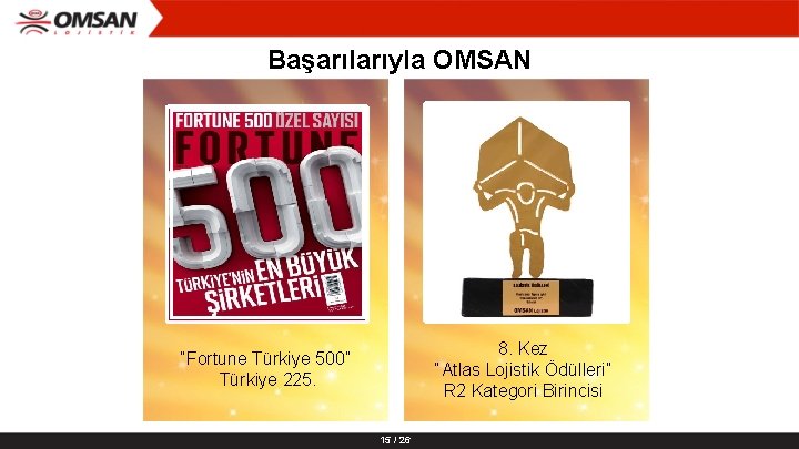 Başarılarıyla OMSAN 8. Kez “Atlas Lojistik Ödülleri” R 2 Kategori Birincisi “Fortune Türkiye 500”