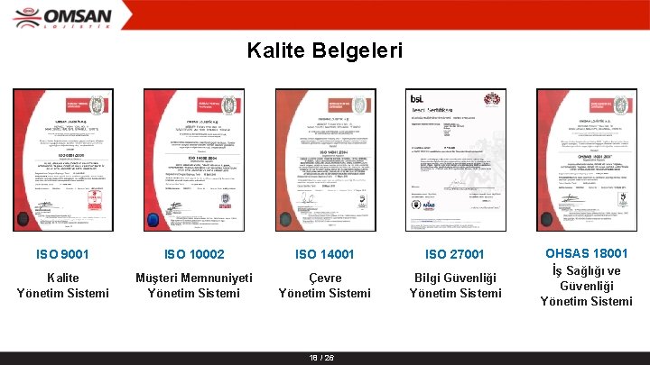 Kalite Belgeleri ISO 9001 ISO 10002 ISO 14001 ISO 27001 OHSAS 18001 Kalite Yönetim