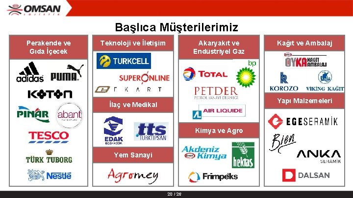 Başlıca Müşterilerimiz Perakende ve Gıda İçecek Teknoloji ve İletişim Akaryakıt ve Endüstriyel Gaz Kağıt