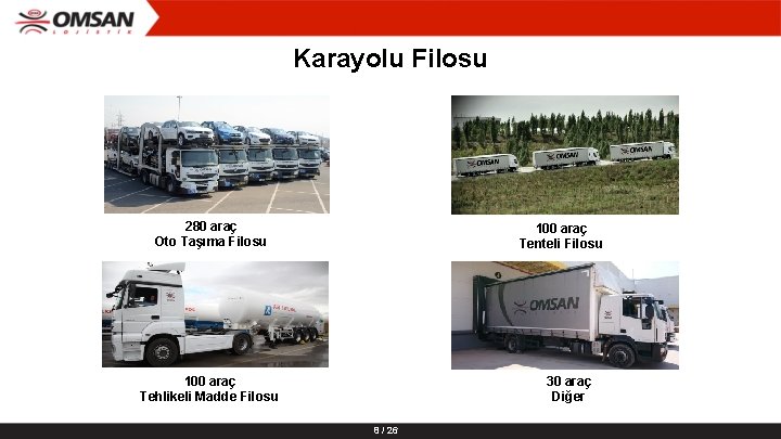Karayolu Filosu 280 araç Oto Taşıma Filosu 100 araç Tenteli Filosu 100 araç Tehlikeli Karayolu Filosu 280 araç Oto Taşıma Filosu 100 araç Tenteli Filosu 100 araç Tehlikeli