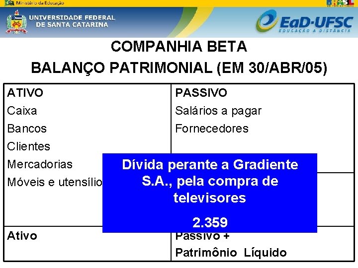 COMPANHIA BETA BALANÇO PATRIMONIAL (EM 30/ABR/05) ATIVO Caixa Bancos Clientes Mercadorias Móveis e utensílios