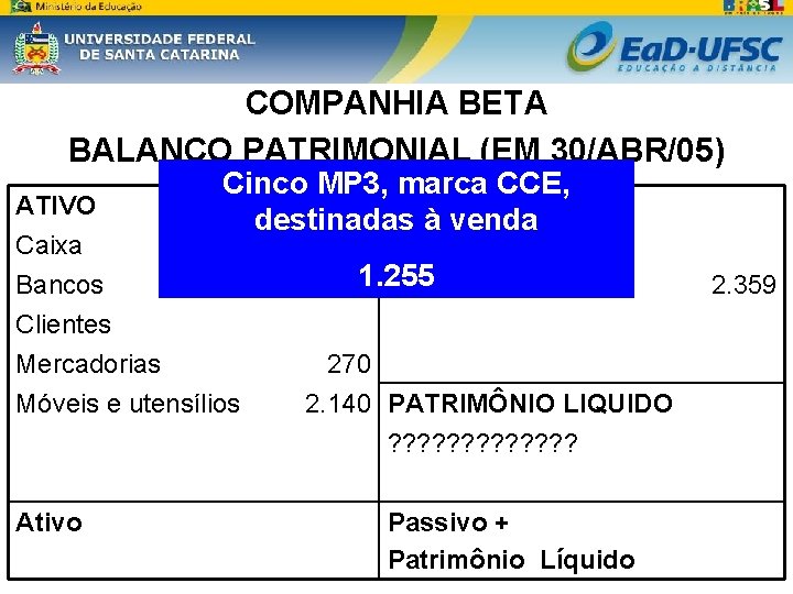 COMPANHIA BETA BALANÇO PATRIMONIAL (EM 30/ABR/05) Cinco MP 3, marca CCE, PASSIVO destinadas à