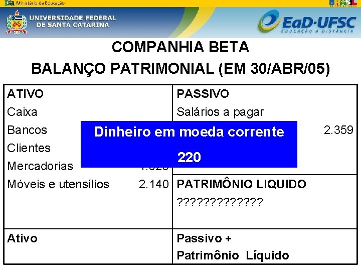 COMPANHIA BETA BALANÇO PATRIMONIAL (EM 30/ABR/05) ATIVO PASSIVO Caixa Salários a pagar Bancos Dinheiro