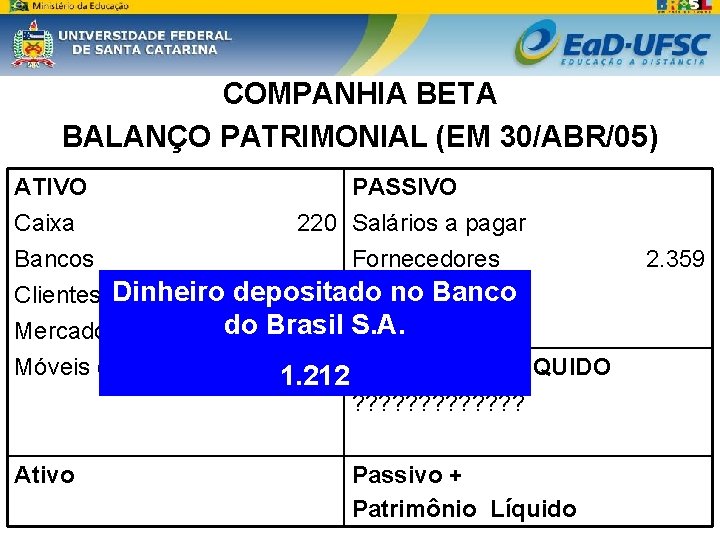 COMPANHIA BETA BALANÇO PATRIMONIAL (EM 30/ABR/05) ATIVO PASSIVO Caixa 220 Salários a pagar Bancos