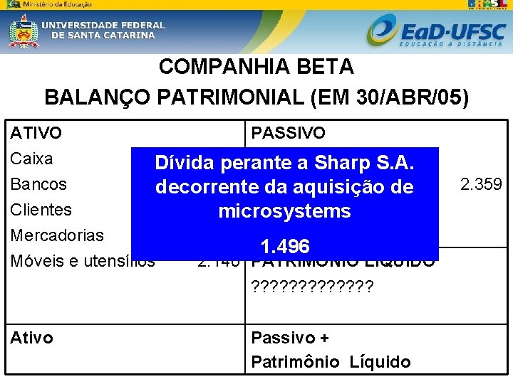 COMPANHIA BETA BALANÇO PATRIMONIAL (EM 30/ABR/05) ATIVO PASSIVO Caixa Salários a pagar S. A.