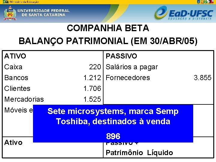 COMPANHIA BETA BALANÇO PATRIMONIAL (EM 30/ABR/05) ATIVO PASSIVO Caixa 220 Salários a pagar Bancos