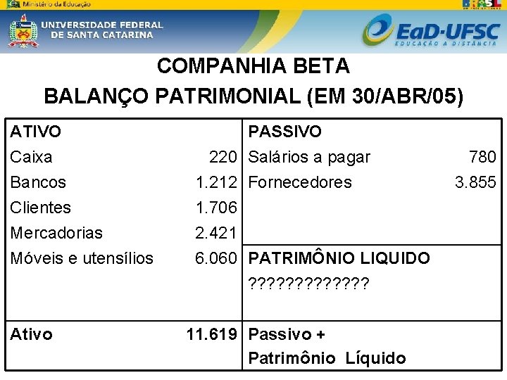 COMPANHIA BETA BALANÇO PATRIMONIAL (EM 30/ABR/05) ATIVO Caixa Bancos Clientes Mercadorias Móveis e utensílios