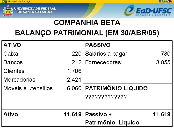 COMPANHIA BETA BALANÇO PATRIMONIAL (EM 30/ABR/05) ATIVO Caixa Bancos Clientes Mercadorias Móveis e utensílios