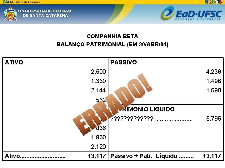 COMPANHIA BETA BALANÇO PATRIMONIAL (EM 30/ABR/04) ATIVO PASSIVO 2. 500 4. 236 1. 350