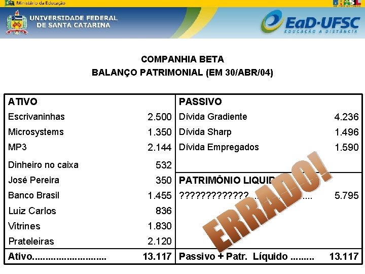 COMPANHIA BETA BALANÇO PATRIMONIAL (EM 30/ABR/04) ATIVO PASSIVO Escrivaninhas 2. 500 Dívida Gradiente 4.