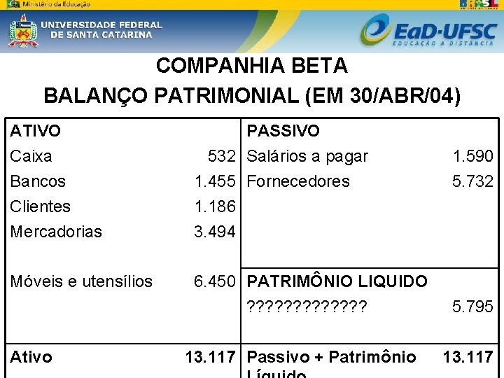 COMPANHIA BETA BALANÇO PATRIMONIAL (EM 30/ABR/04) ATIVO PASSIVO Caixa 532 Salários a pagar Bancos