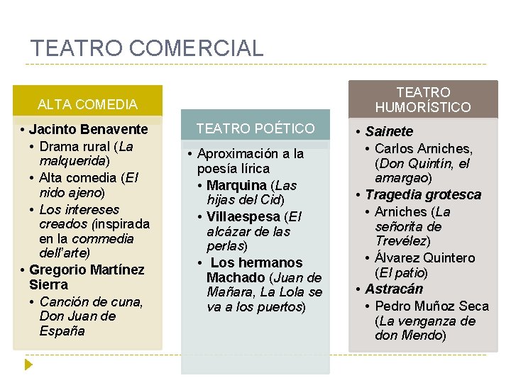 TEATRO COMERCIAL TEATRO HUMORÍSTICO ALTA COMEDIA • Jacinto Benavente • Drama rural (La malquerida)