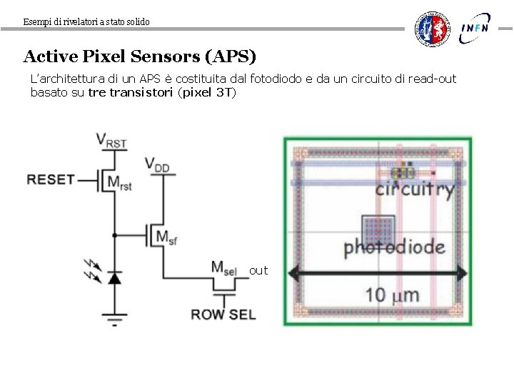 Esempi di rivelatori a stato solido Active Pixel Sensors (APS) L’architettura di un APS