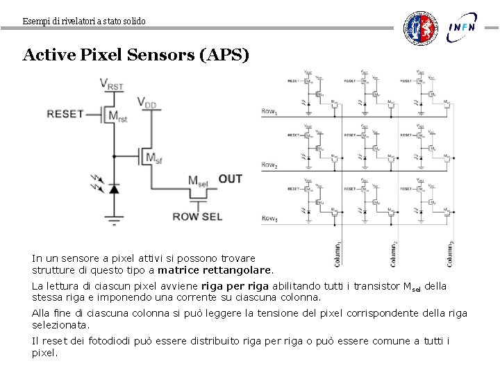 Esempi di rivelatori a stato solido Active Pixel Sensors (APS) In un sensore a