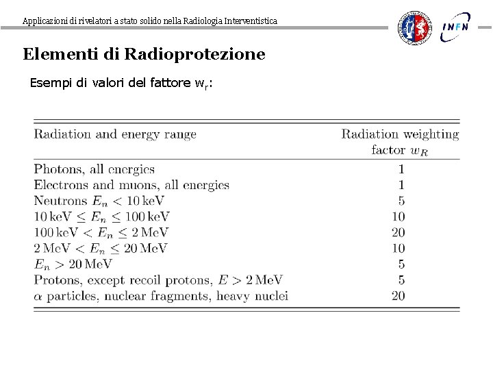 Applicazioni di rivelatori a stato solido nella Radiologia Interventistica Elementi di Radioprotezione Esempi di