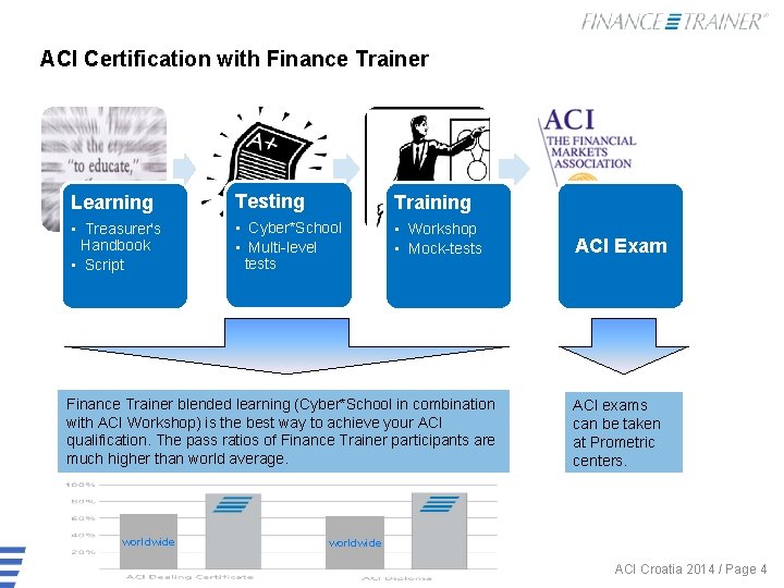 ACI Certification with Finance Trainer Learning Testing Training • Treasurer's Handbook • Script •
