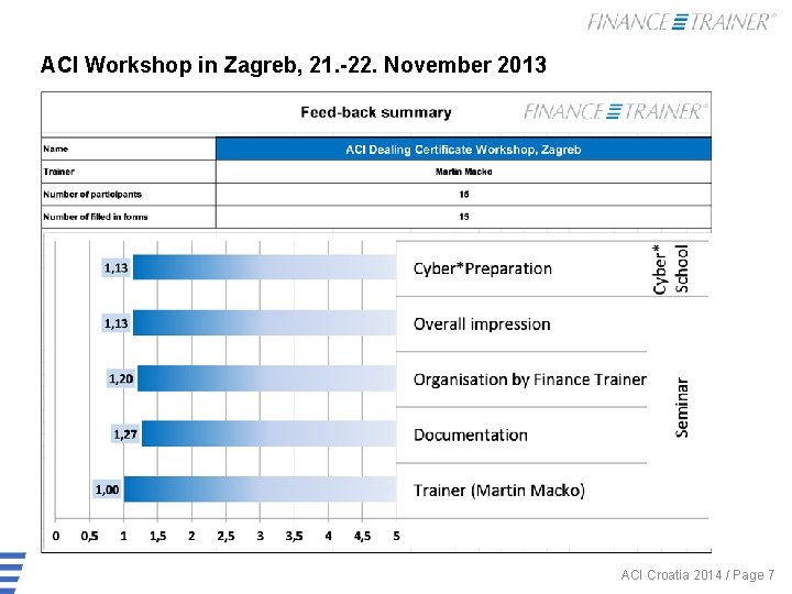 ACI Workshop in Zagreb, 21. -22. November 2013 ACI Croatia 2014 / Page 7