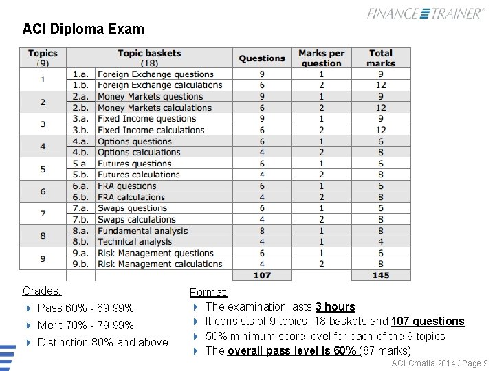 ACI Diploma Exam Grades: 4 Pass 60% - 69. 99% 4 Merit 70% -