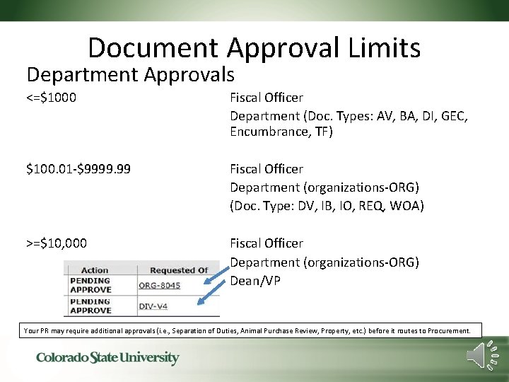 Document Approval Limits Department Approvals <=$1000 Fiscal Officer Department (Doc. Types: AV, BA, DI,
