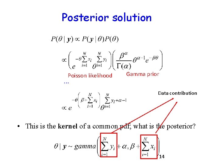 Posterior solution Poisson likelihood Gamma prior Data contribution • This is the kernel of