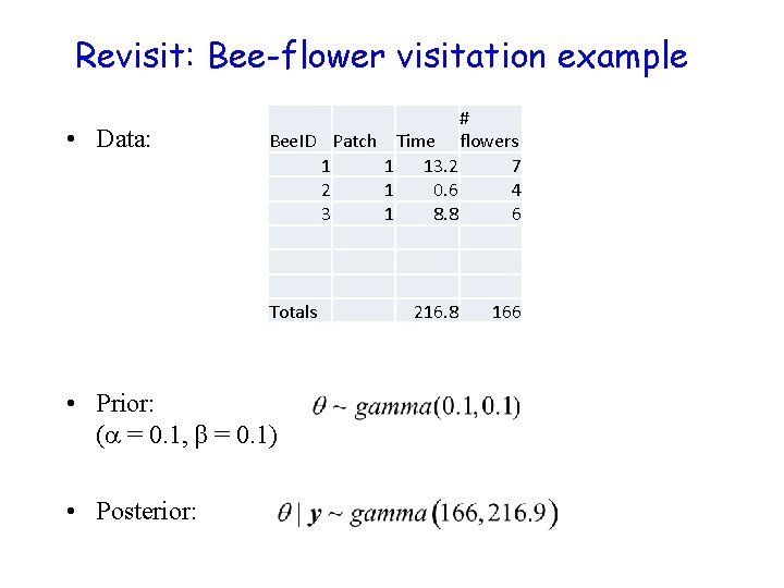 Revisit: Bee-flower visitation example • Data: # Bee. ID Patch Time flowers 1 1