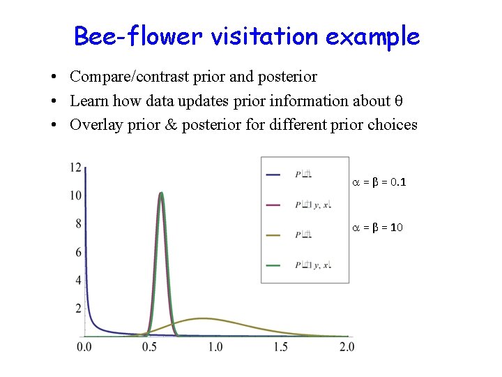 Bee-flower visitation example • Compare/contrast prior and posterior • Learn how data updates prior