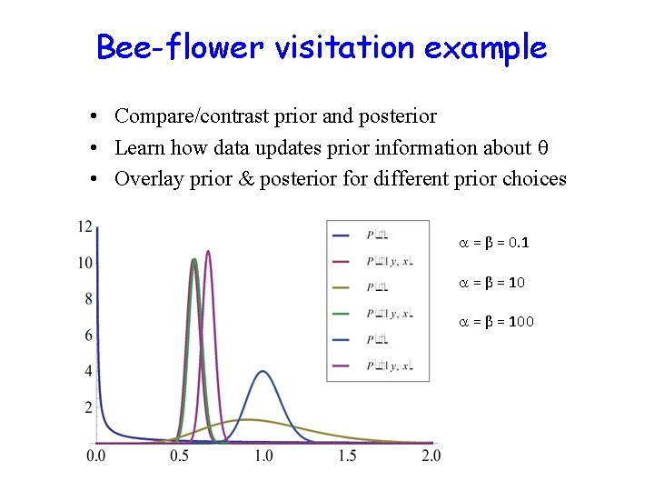 Bee-flower visitation example • Compare/contrast prior and posterior • Learn how data updates prior