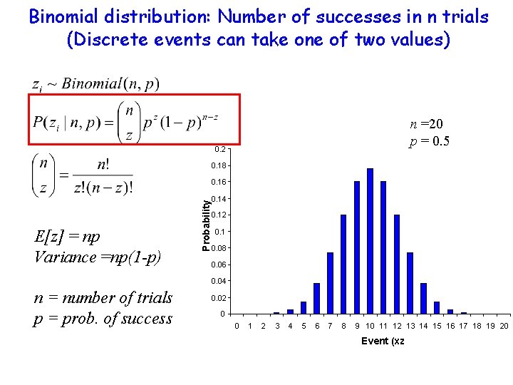 Binomial distribution: Number of successes in n trials (Discrete events can take one of