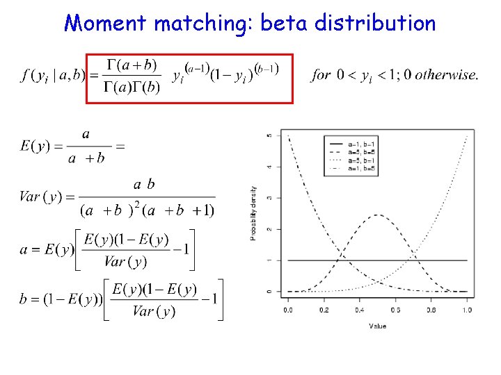 Moment matching: beta distribution 