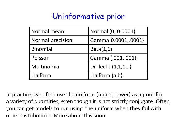 Uninformative prior Normal mean Normal precision Binomial Poisson Normal (0, 0. 0001) Gamma(0. 0001,