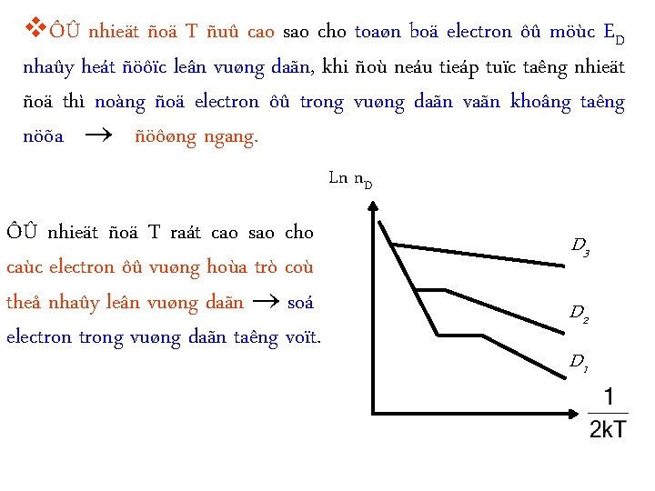 vÔÛ nhieät ñoä T ñuû cao sao cho toaøn boä electron ôû möùc ED