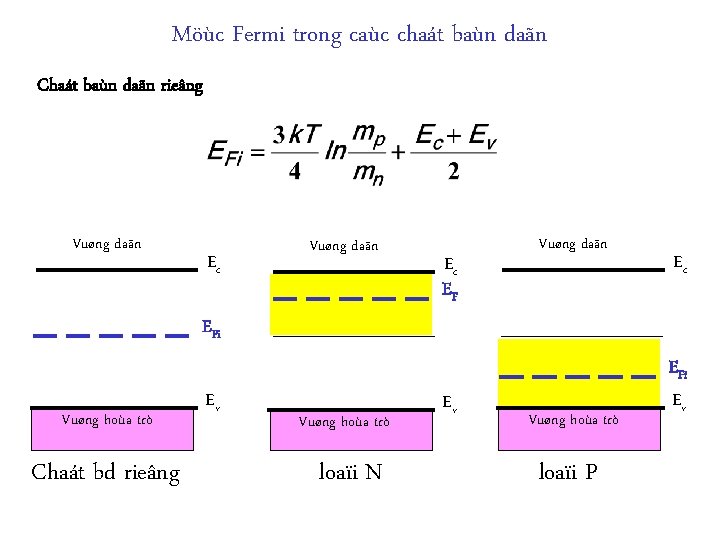 Möùc Fermi trong caùc chaát baùn daãn Chaát baùn daãn rieâng Vuøng daãn Ec