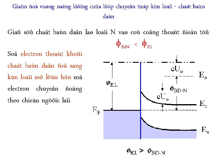 Giaûn ñoà vuøng naêng löôïng cuûa lôùp chuyeån tieáp kim loaïi - chaát baùn
