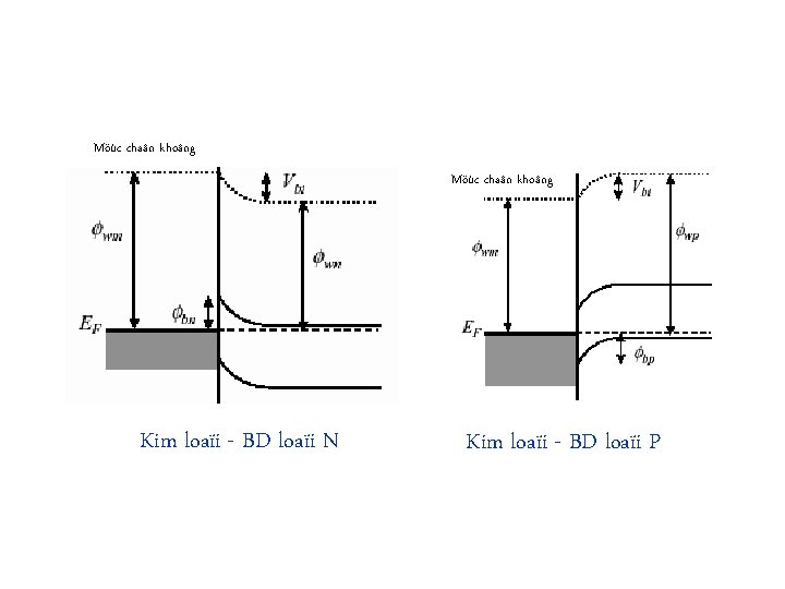 Möùc chaân khoâng Kim loaïi - BD loaïi N Kim loaïi - BD loaïi