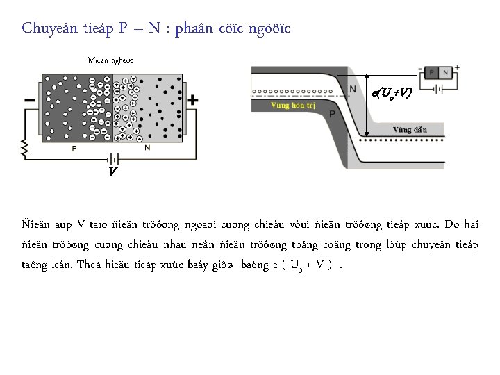 Chuyeån tieáp P – N : phaân cöïc ngöôïc Mieàn ngheøo e(Uo+V) V Ñieän