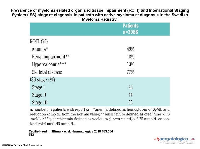 Prevalence of myeloma-related organ and tissue impairment (ROTI) and International Staging System (ISS) stage