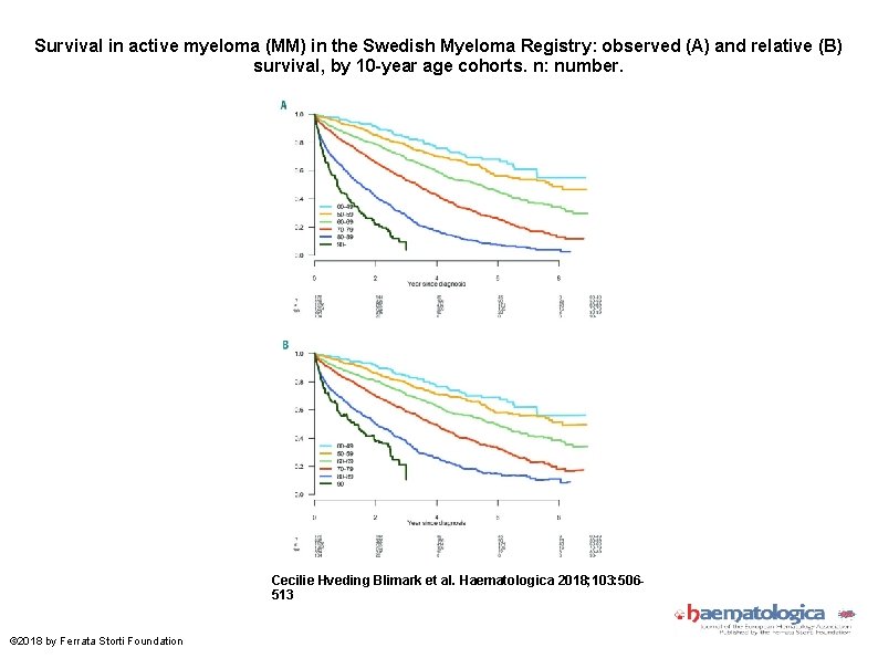 Survival in active myeloma (MM) in the Swedish Myeloma Registry: observed (A) and relative