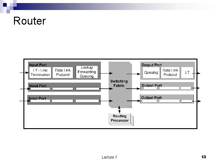 Router Lecture 7 13 