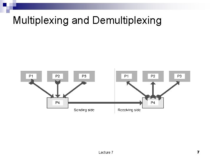 Multiplexing and Demultiplexing Lecture 7 7 