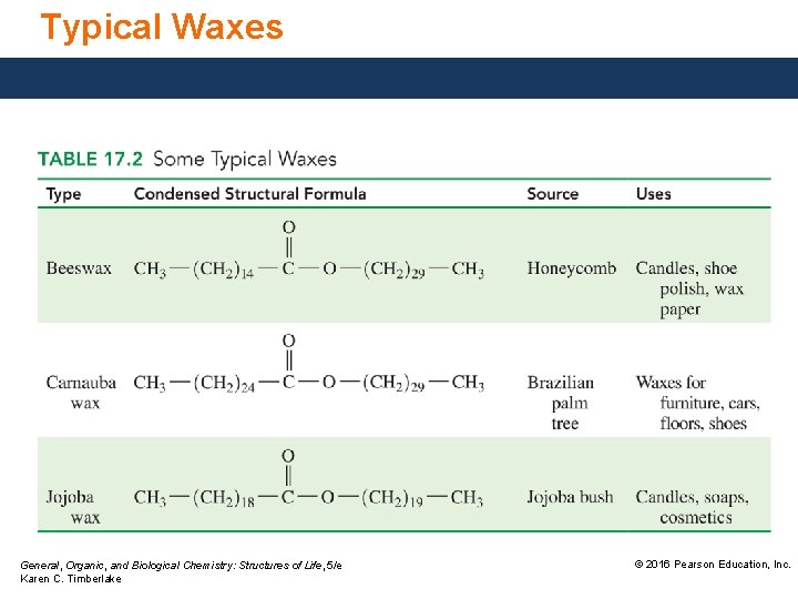 Typical Waxes General, Organic, and Biological Chemistry: Structures of Life, 5/e Karen C. Timberlake