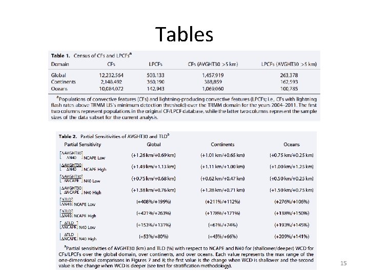 Tables 15 