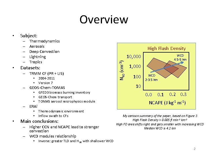 Overview Subject: – – – • Thermodynamics Aerosols Deep Convection Lightning Tropics Datasets: –