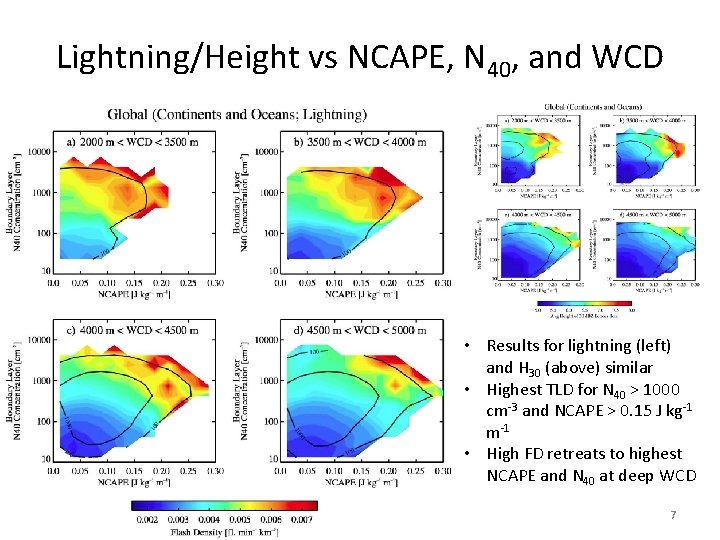 Lightning/Height vs NCAPE, N 40, and WCD • Results for lightning (left) and H