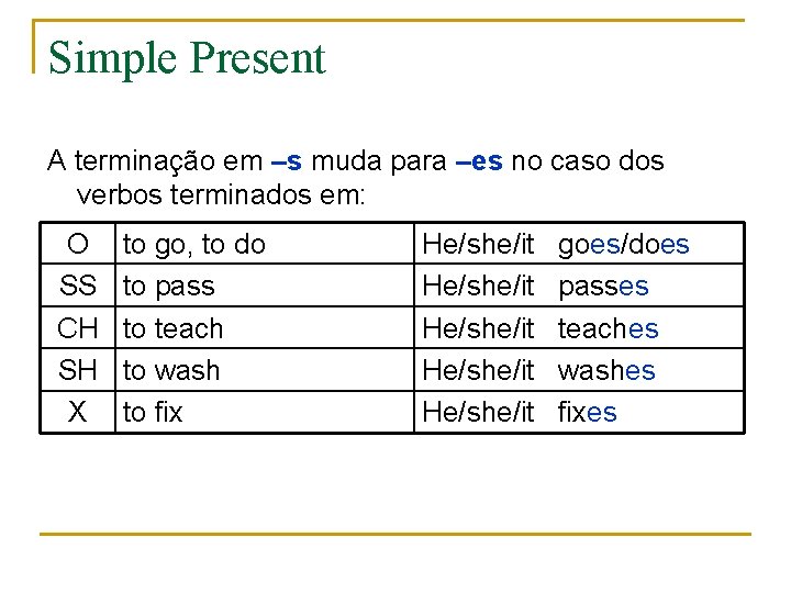 Simple Present A terminação em –s muda para –es no caso dos verbos terminados