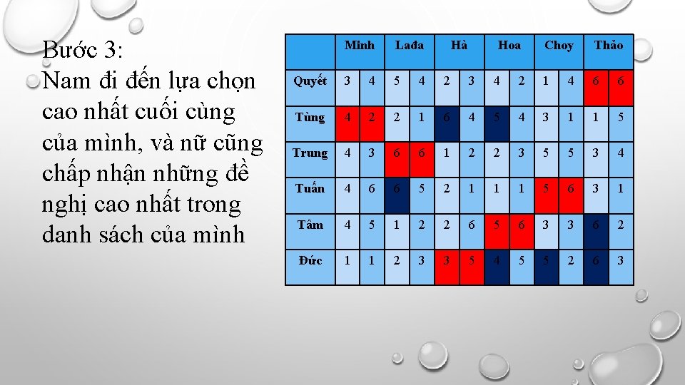 Bước 3: Nam đi đến lựa chọn cao nhất cuối cùng của mình, và