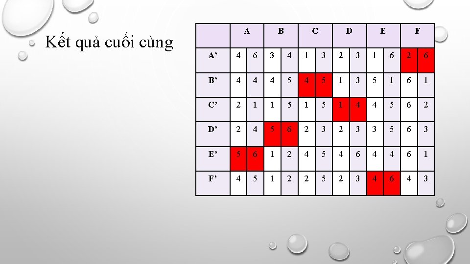 Kết quả cuối cùng A B C D E F A’ 4 6 3