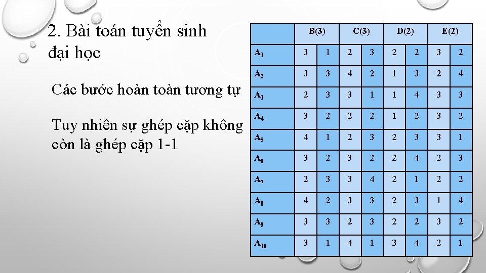 2. Bài toán tuyển sinh đại học Các bước hoàn tương tự Tuy nhiên