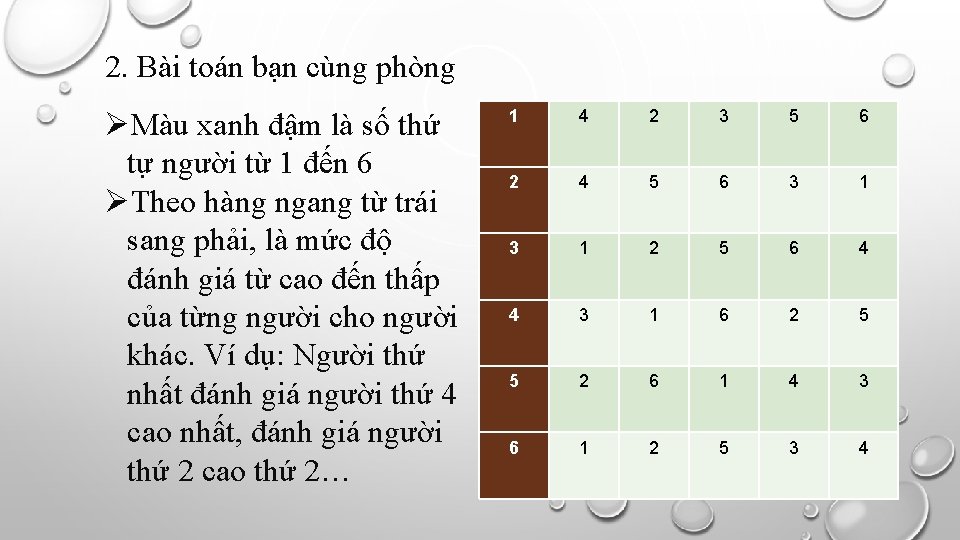 2. Bài toán bạn cùng phòng ØMàu xanh đậm là số thứ tự người