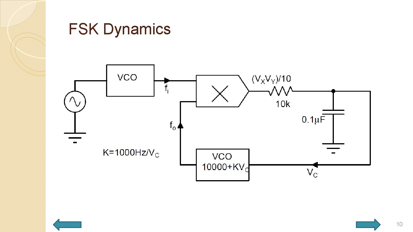 FSK Dynamics 10 