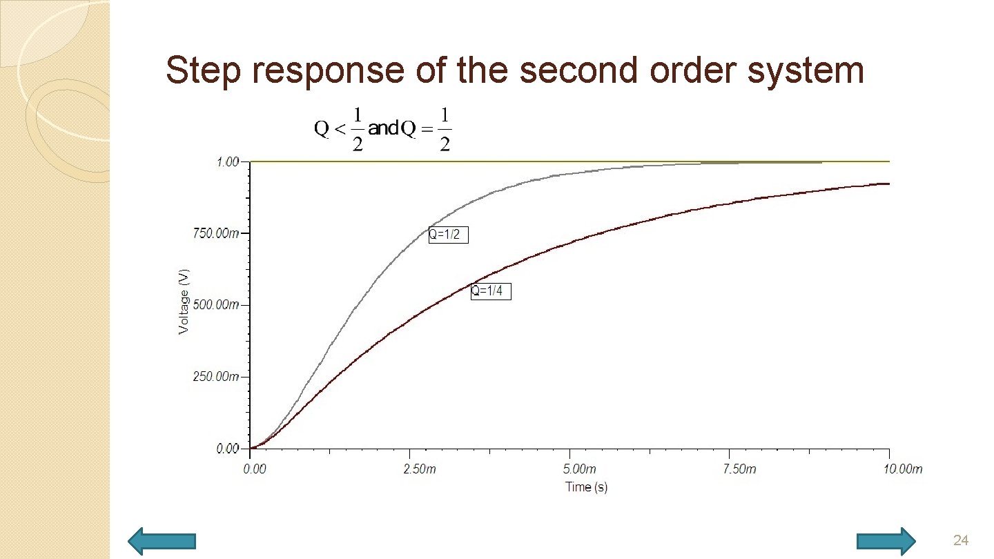 Step response of the second order system 24 